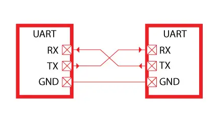 UART