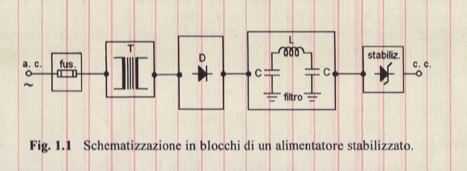 Raddrizzamento tensione alternata