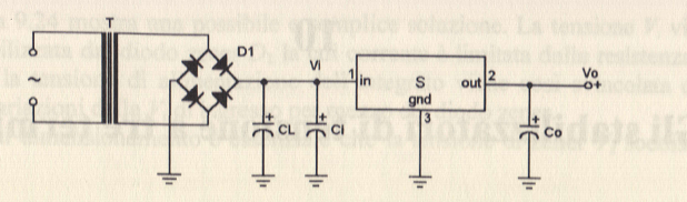Stabilizzatori LM